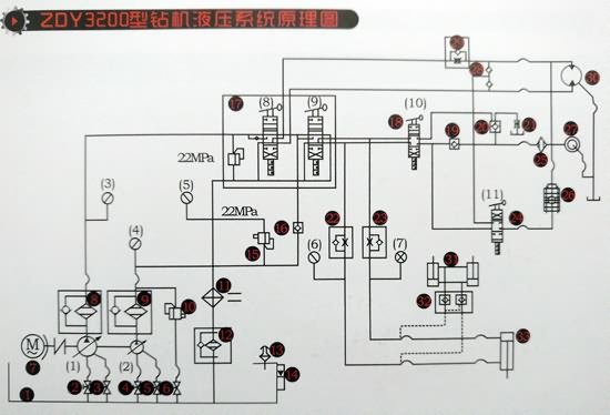 ZDY3200S型鉆機液壓系統(tǒng)原理圖